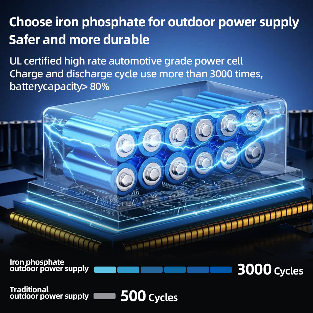200W Portable Power Station 22 - đánh giá và giá Outdoor Power Kit