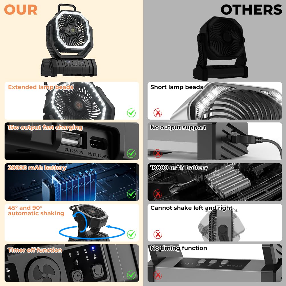 Camping Fan 20000mAh Battery P - đánh giá và giá Outdoor Power Usa