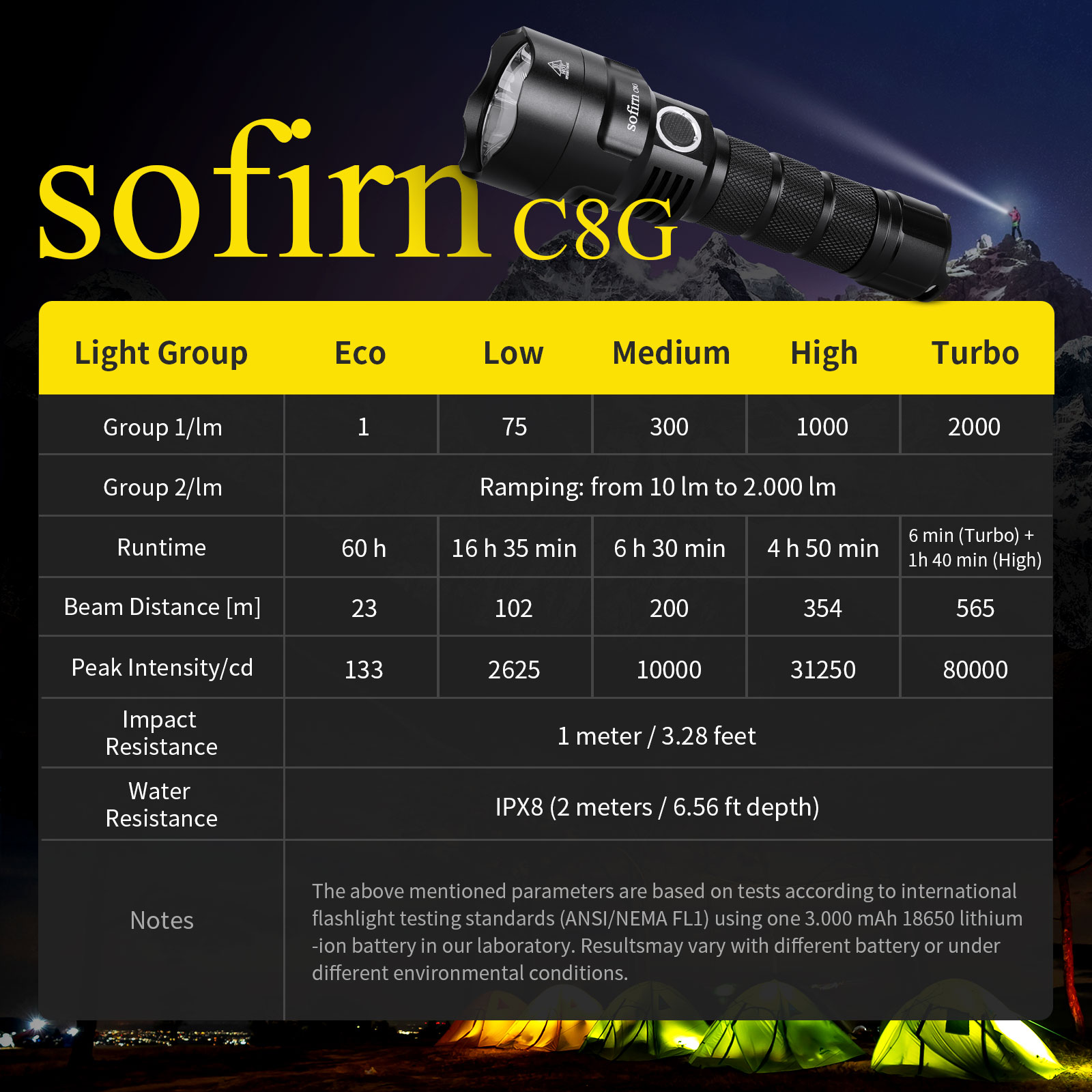 SOFIRN C8G Powerful LED Flashl - đánh giá và giá Outdoor Power Group