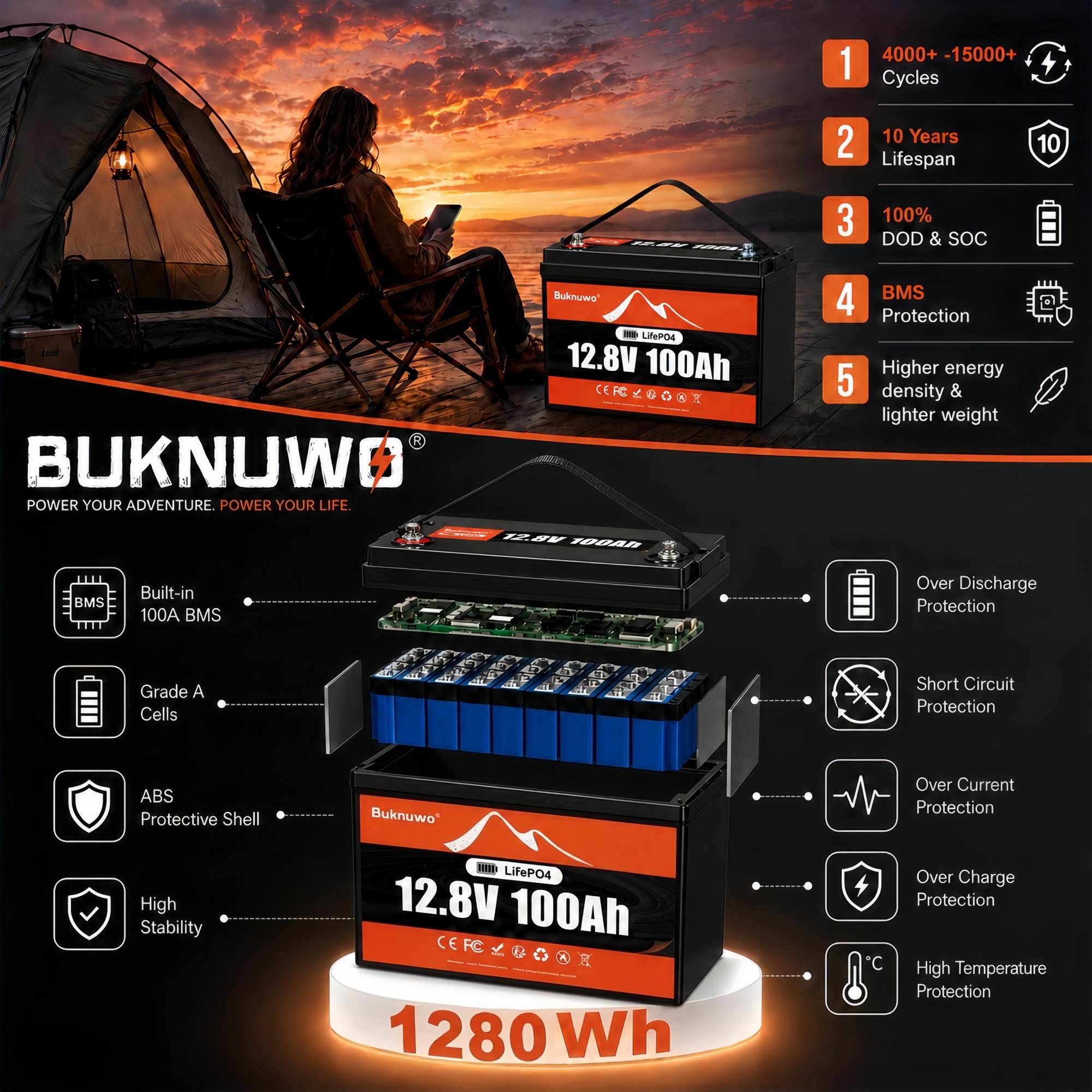 12V/12.8V 100Ah LiFePO4 Batter - đánh giá và giá Outdoor Power Group