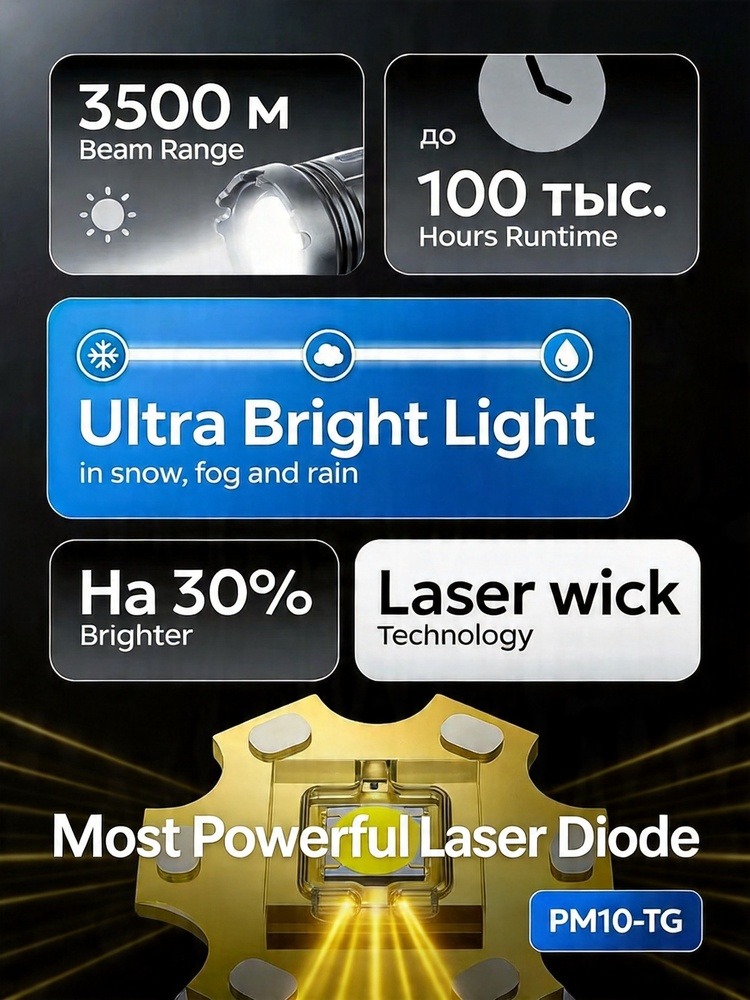 Laser Handheld Flashlight Rech - đánh giá và giá Outdoor Power Usb