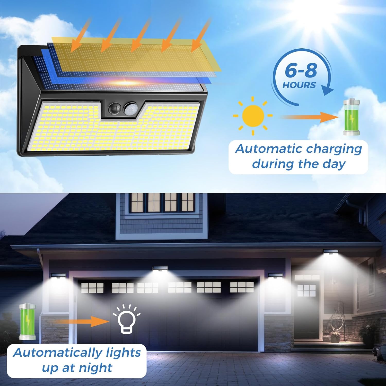 Solar Lights Outdoor Motion Se - đánh giá và giá Outdoor Power House