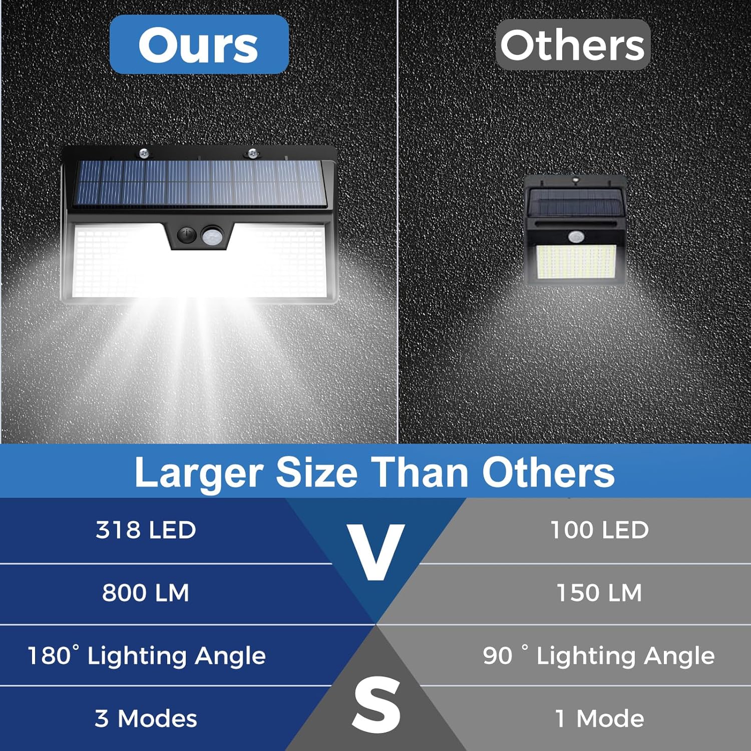 Solar Lights Outdoor Motion Se - đánh giá và giá Outdoor Power House