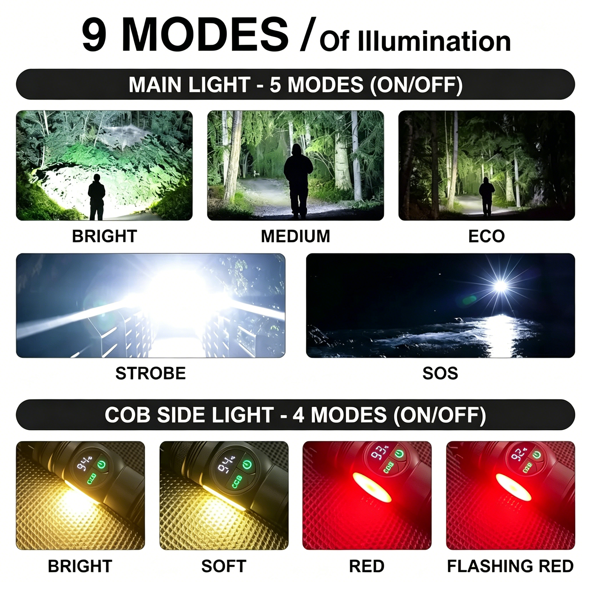 Super Powerful Flashlights USB - đánh giá và giá Outdoor Power Usb