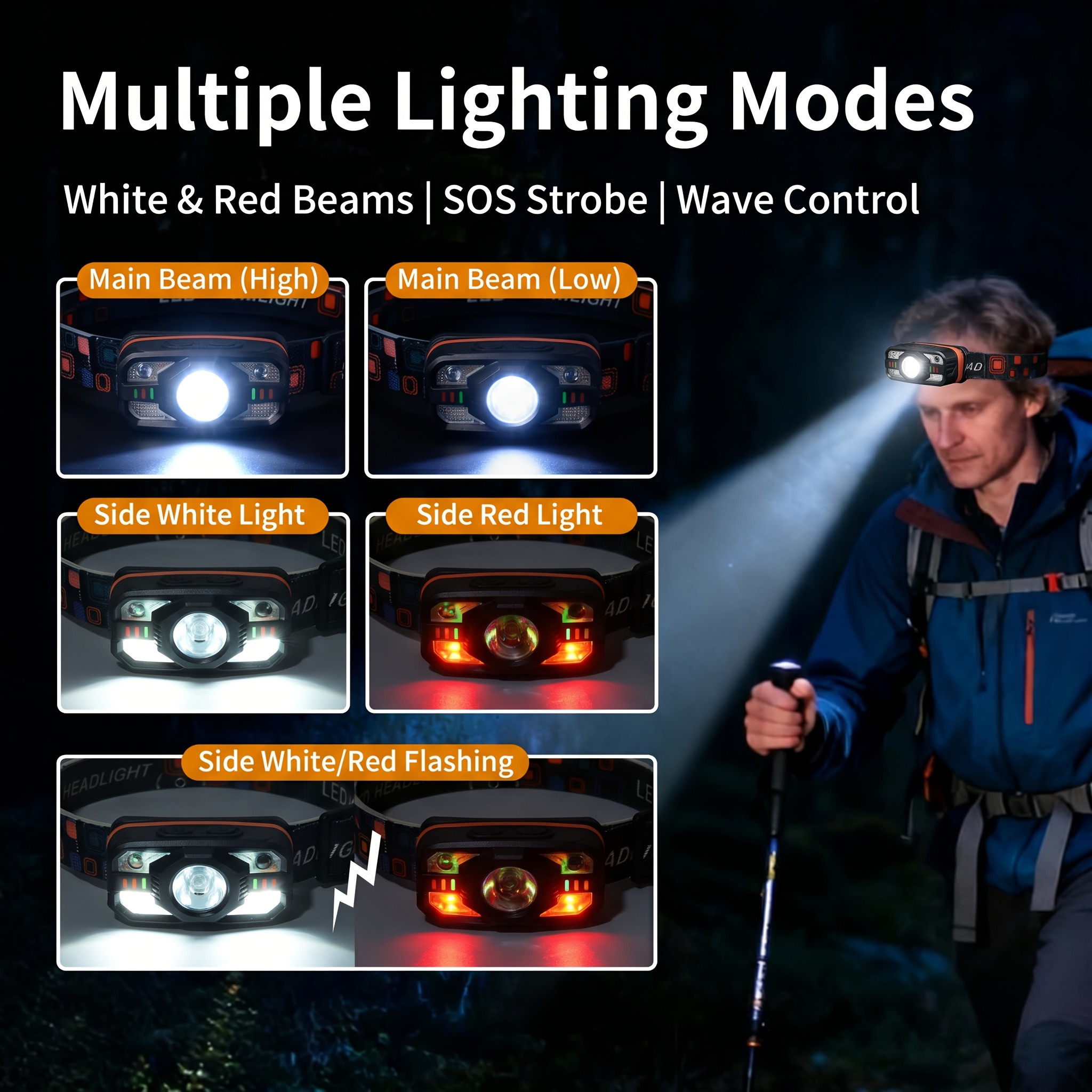 USB Rechargeable LED Headlamp  - đánh giá và giá Outdoor Power Usb